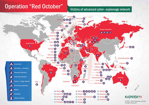Malware Red October Rudý říjen